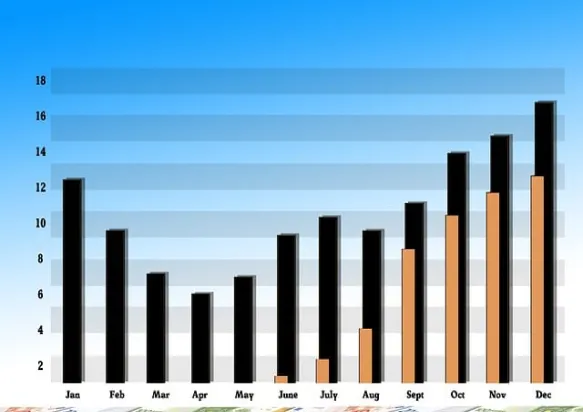 期货如何控制单笔风险(期货如何控制单笔风险交易)