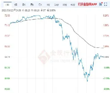原油期货价格震荡下跌(原油期货价格震荡下跌的原因)_理财品种_第1张_宇龙理财网 原油期货价格震荡下跌(原油期货价格震荡下跌的原因)_https://www.dglong8.com_理财品种_第1张