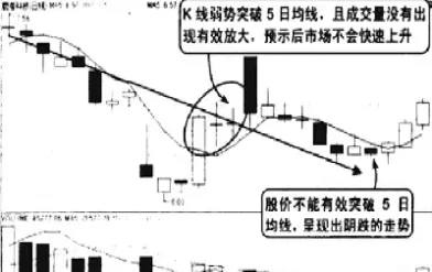 期货均线往上拐回调缩量阴线买(期货均线拐头)_期货交易所_第1张_宇龙理财网 期货均线往上拐回调缩量阴线买(期货均线拐头)_https://www.dglong8.com_期货交易所_第1张