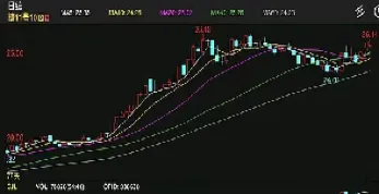 白糖期货会跟原糖期货吗(白糖期货会跟原糖期货吗对比)