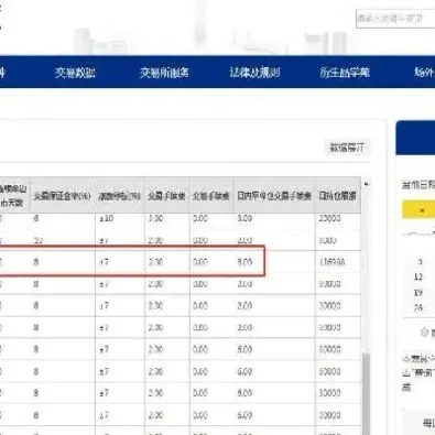 商品期货甲醇保证金表(商品期货甲醇保证金表怎么看)