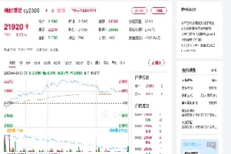 棉纱期货合约介绍(棉纱期货最新行情分析)