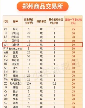 期货共有多少品种(期货共有多少品种类)_期货交易所_第1张_宇龙理财网 期货共有多少品种(期货共有多少品种类)_https://www.dglong8.com_期货交易所_第1张