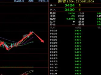下午沥青期货(沥青期货几点结束)