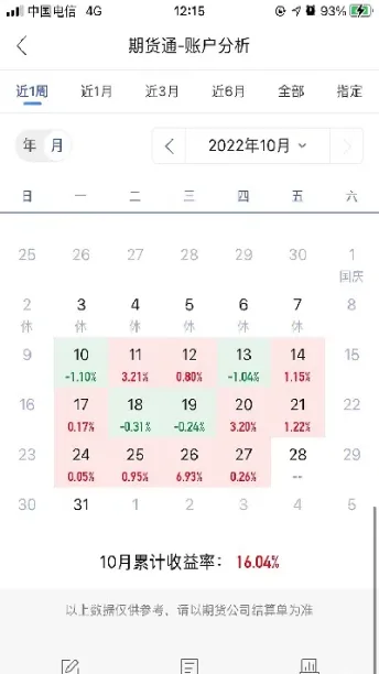 期货哪个最公平(期货哪个最好)