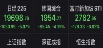 为什么放宽股指期货(为什么开展股指期货)