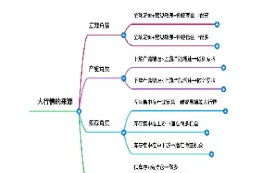 14种常见的期货基本面分析谬误(14种常见的期货基本面分析谬误有哪些)