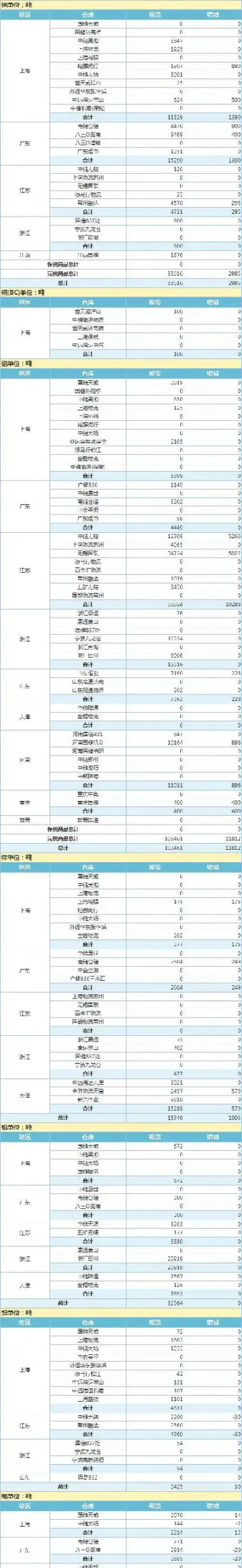 上海富宝金属期货(上海富宝金属期货怎么样)