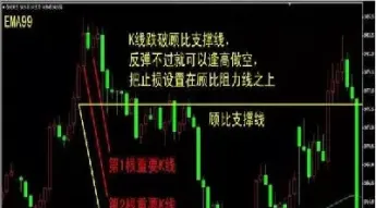 顾比倒数在期货中的应用(顾比倒数在期货中的应用有哪些)_理财品种_第1张_宇龙理财网 顾比倒数在期货中的应用(顾比倒数在期货中的应用有哪些)_https://www.dglong8.com_理财品种_第1张