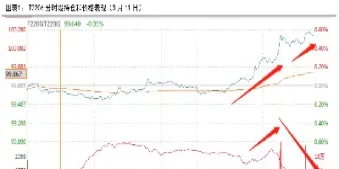 伦敦国债期货市场(伦敦国债期货市场分析)_道指直播_第1张_宇龙理财网 伦敦国债期货市场(伦敦国债期货市场分析)_https://www.dglong8.com_道指直播_第1张