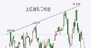 股指期货偏强运行(股指期货增强)