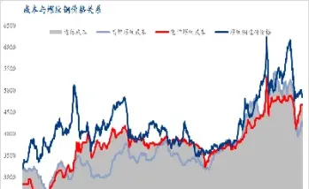 宏观分析期货价格影响因素(宏观分析期货价格影响因素有哪些)