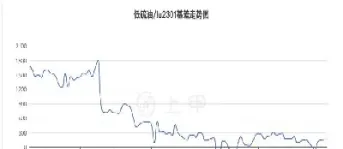 新型避险工具低硫燃料油期货上市(低硫燃料油期货什么时候上市)