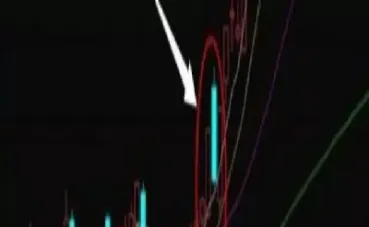 期货阴线下引线(期货阴线下引线是啥意思)