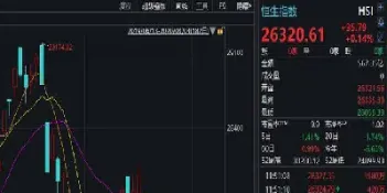 美股期货早盘下跌(美股期货早盘下跌原因)