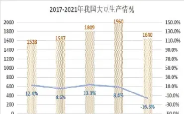 豆粕期货利率汇率方面(豆粕期货利率汇率方面分析)