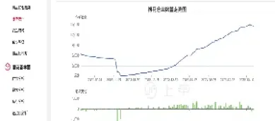 期货棉花库存查询(商品期货库存查询)