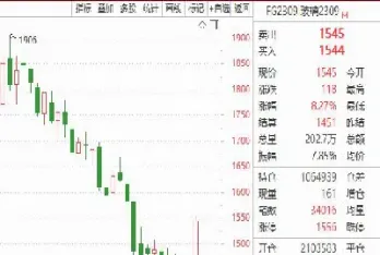 玻璃期货竞价(玻璃期货竞价规则)