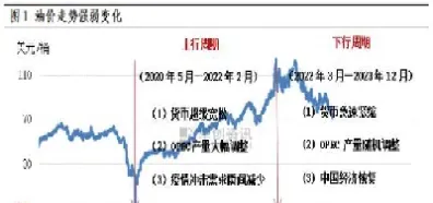 石油期货市场对比(石油期货市场对比分析)