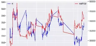 期货持仓量和交易量分析(期货持仓量和交易量分析的区别)