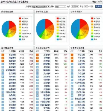 纽约商品期货持仓数据(纽约商品期货持仓数据查询)