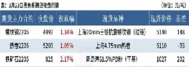 2月3日暂停股指期货夜盘(2月3日暂停股指期货夜盘时间)