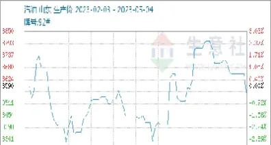 汽油期货交易(汽油期货交易市场)_期货交易所_第1张_宇龙理财网 汽油期货交易(汽油期货交易市场)_https://www.dglong8.com_期货交易所_第1张