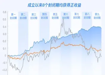 财通基金 期货(财通基金期货怎么样)