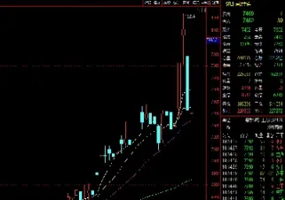 12月27日郑商所硅铁期货行情(郑州商品交易所硅铁期货行情)