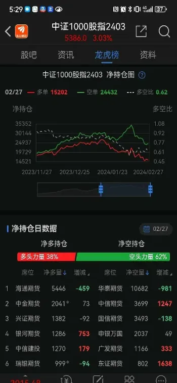期货市场的大单(期货市场的大单和小单)_道指直播_第1张_宇龙理财网 期货市场的大单(期货市场的大单和小单)_https://www.dglong8.com_道指直播_第1张