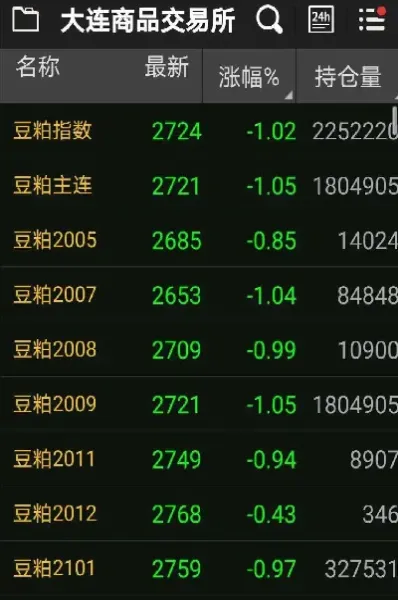 一分钟了解期货的起源(期货起源)
