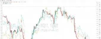 纳指期货承压下跌(纳指期货承压下跌什么意思)