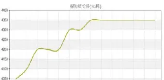 粘胶今日期货行情(粘胶今日期货行情走势)
