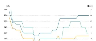 沪锌期货几点收市(沪锌期货几点收市的)