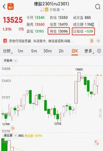 近橡胶期货行情(近橡胶期货行情走势)