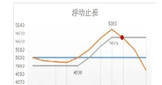 期货变负买入(期货变负买入什么意思)
