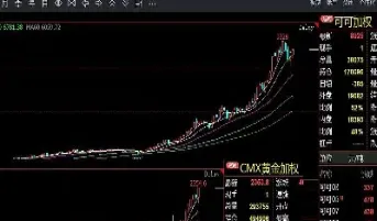 当日黄金期货行情(当日黄金期货行情查询)