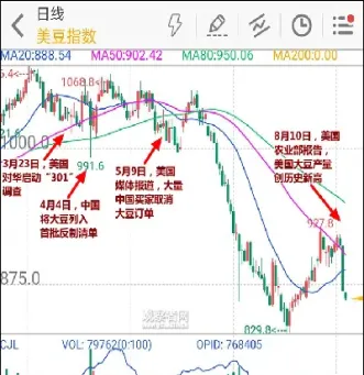 3月25日大豆期货价格最新行情(3月25日大豆期货价格最新行情走势)