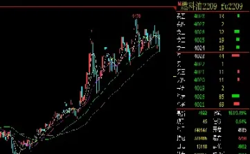 燃油期货为何停牌(燃油期货为何停牌了)_道指直播_第1张_宇龙理财网 燃油期货为何停牌(燃油期货为何停牌了)_https://www.dglong8.com_道指直播_第1张