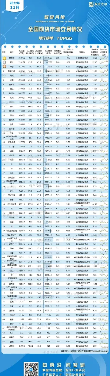 期货资金成交榜(期货成交额排名)