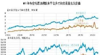 原油期货交易最低资金(原油期货交易最低资金是多少)