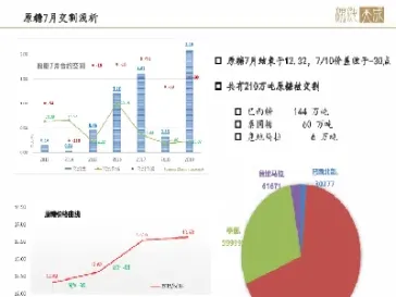 原糖期货挫至七个半月低位(原糖期货走势)