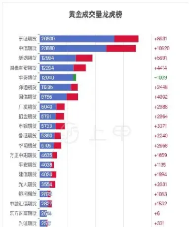 期货黄金期货行情价格(期货黄金期货行情价格走势)