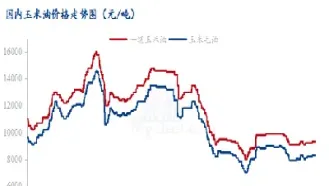6月24日油脂期货机构观点汇总(油脂期货是什么)