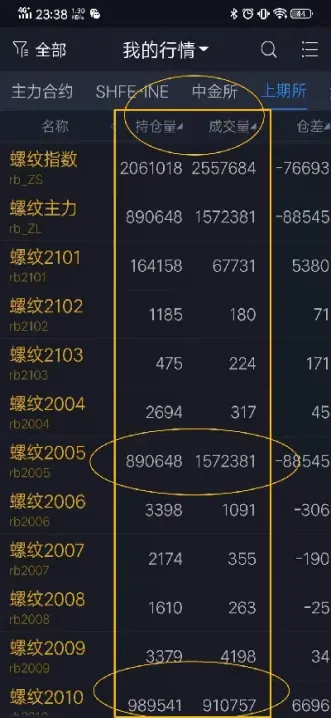 期货单线指标(期货用什么指标最准确)