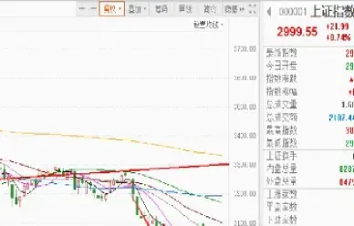 黄金期货二次探底了(黄金期货二次探底了吗)