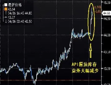 今日期货美国原油走势(今日美国原油期货市场)_道指直播_第1张_宇龙理财网 今日期货美国原油走势(今日美国原油期货市场)_https://www.dglong8.com_道指直播_第1张
