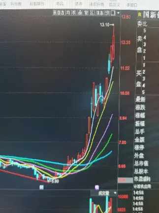 做期货中长线需要注意什么(期货做中长线好吗)