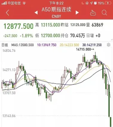 新加坡富时a50期货指数实时(新加坡富时a50期货指数实时走势)
