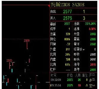 期货的顶和底是主力做出来的吗(期货顶底的特征)